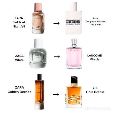 zara replica perfume|zara dupe aftershave list.